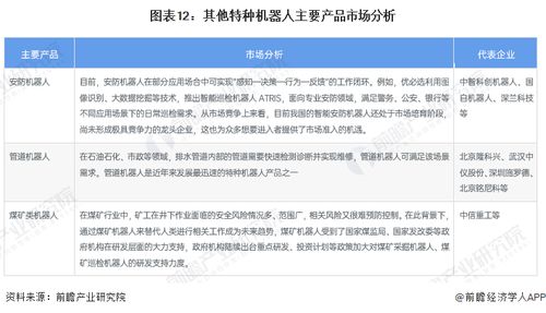 服務(wù)機(jī)器人產(chǎn)業(yè)招商清單與新材料技術(shù)推廣服務(wù) 聚焦科沃斯、石頭科技與天智航投資動(dòng)向